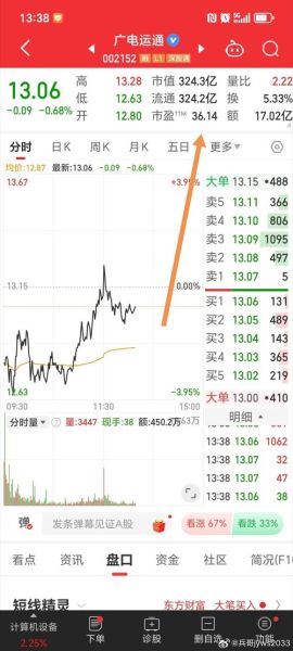 广电运通股票怎么样_广电运通未来走势预测-第1张图片-俊逸知识馆 广电运通股票怎么样_广电运通未来走势预测-第1张图片-俊逸知识馆