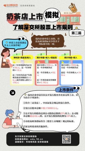 股票上市规则有哪些_上市流程多久-第3张图片-俊逸知识馆 股票上市规则有哪些_上市流程多久-第3张图片-俊逸知识馆