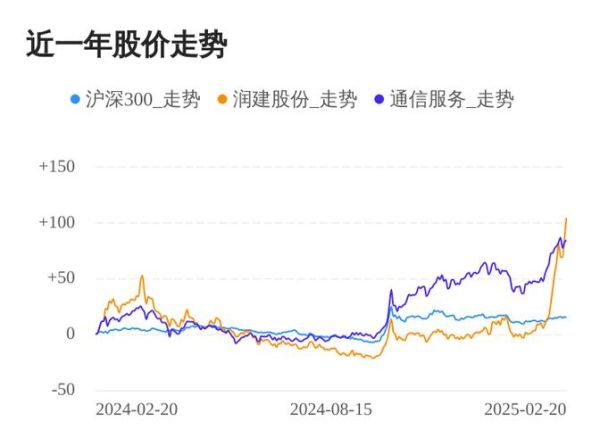 润建股份股票值得长期持有吗_润建股份股票未来走势分析-第1张图片-俊逸知识馆 润建股份股票值得长期持有吗_润建股份股票未来走势分析-第1张图片-俊逸知识馆