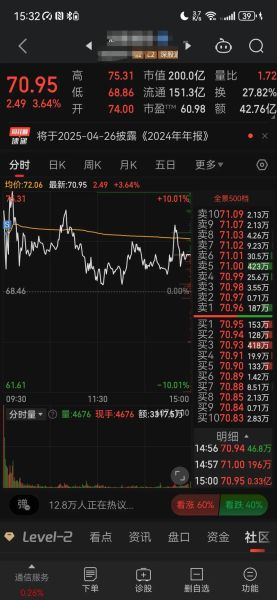 润建股份股票值得长期持有吗_润建股份股票未来走势分析-第3张图片-俊逸知识馆 润建股份股票值得长期持有吗_润建股份股票未来走势分析-第3张图片-俊逸知识馆
