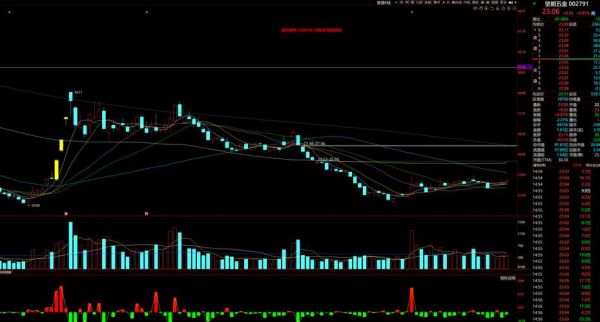 润建股份股票值得长期持有吗_润建股份股票未来走势分析-第2张图片-俊逸知识馆 润建股份股票值得长期持有吗_润建股份股票未来走势分析-第2张图片-俊逸知识馆