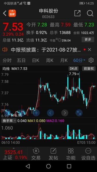 申科股份股票怎么样_申科股份未来走势-第3张图片-俊逸知识馆