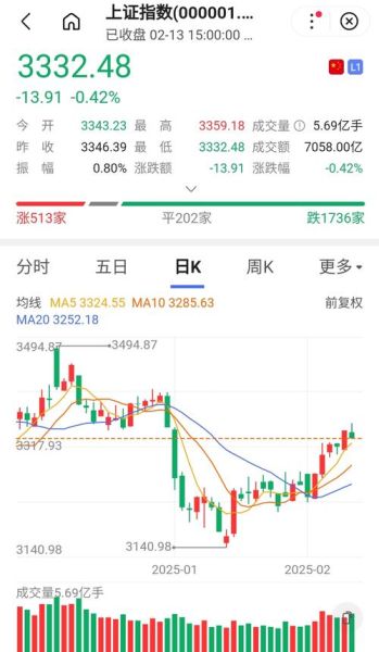 上海机场股票值得长期持有吗_上海机场股票未来走势如何-第3张图片-俊逸知识馆