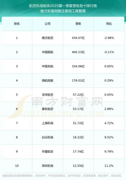 上海机场股票值得长期持有吗_上海机场股票未来走势如何-第1张图片-俊逸知识馆