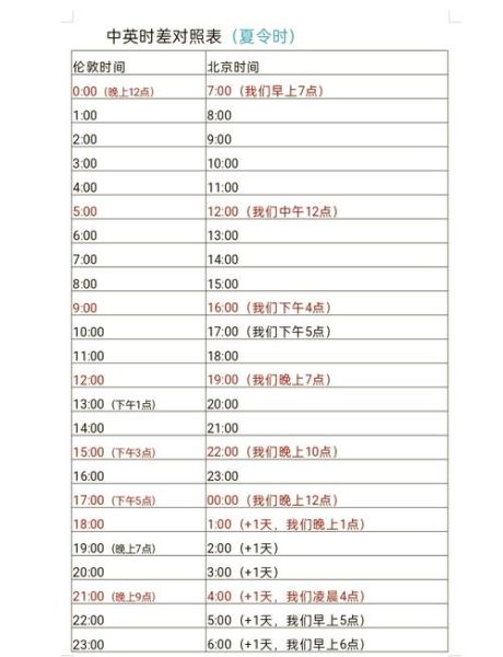 北京和新加坡时差_北京和新加坡时差几小时-第2张图片-俊逸知识馆