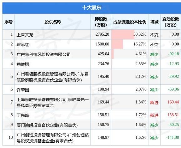 三孚股份股票怎么样_三孚股份值得长期持有吗-第3张图片-俊逸知识馆