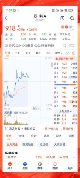 万科股票还能买吗_万科A股走势分析-第1张图片-俊逸知识馆