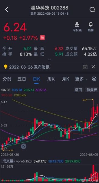 超华科技股票值得买吗_超华科技股票走势分析-第2张图片-俊逸知识馆