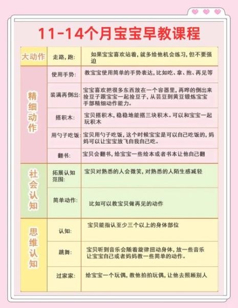 早教机构怎么选_早教课程多少钱-第2张图片-俊逸知识馆 早教机构怎么选_早教课程多少钱-第2张图片-俊逸知识馆