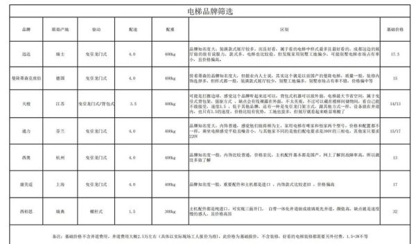 电梯品牌排行榜前十名_家用电梯多少钱一台-第2张图片-俊逸知识馆