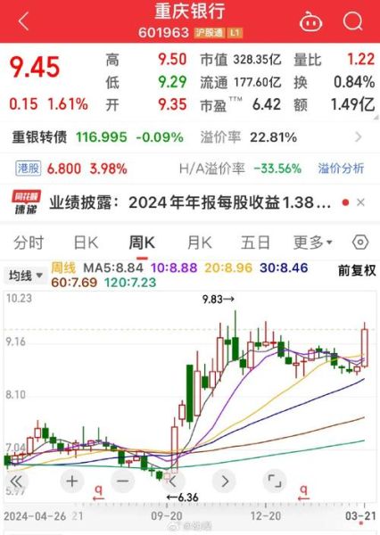 重庆银行股票值得长期持有吗_重庆银行股票分红率是多少-第2张图片-俊逸知识馆