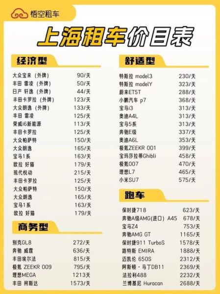 汽车租赁一天多少钱_租车需要哪些手续-第1张图片-俊逸知识馆 汽车租赁一天多少钱_租车需要哪些手续-第1张图片-俊逸知识馆