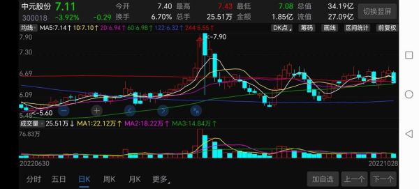 000506股票行情怎么样_000506还能买吗-第3张图片-俊逸知识馆