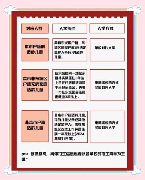 东城区少年宫在哪里_怎么报名-第3张图片-俊逸知识馆