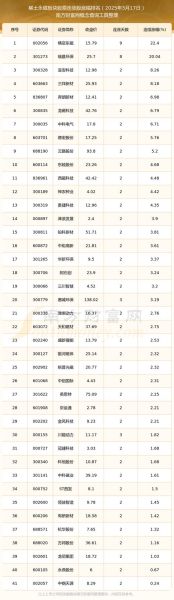 稀土龙头股票有哪些_稀土龙头股票怎么选-第2张图片-俊逸知识馆