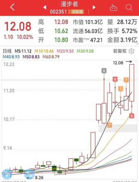 漫步者股票股吧_还能买吗-第1张图片-俊逸知识馆