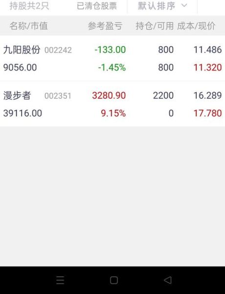 漫步者股票股吧_还能买吗-第2张图片-俊逸知识馆