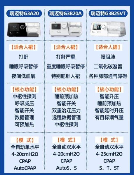 家用呼吸机哪个品牌好_呼吸机多少钱一台-第1张图片-俊逸知识馆