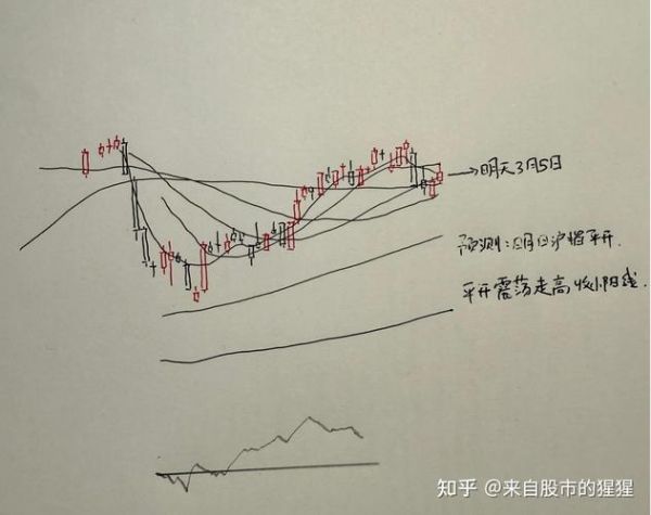 601020股票行情_未来走势如何-第2张图片-俊逸知识馆