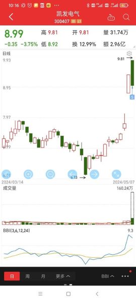凯发电气股票怎么样_凯发电气股票值得买吗-第1张图片-俊逸知识馆