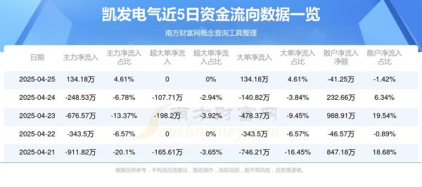 凯发电气股票怎么样_凯发电气股票值得买吗-第2张图片-俊逸知识馆