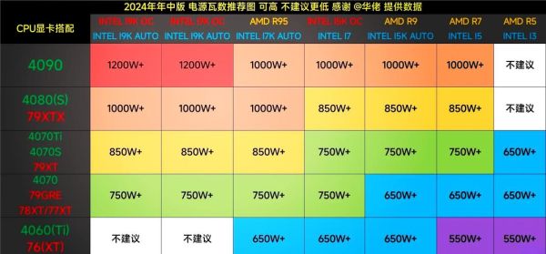 电源怎么选_电源功率怎么计算-第2张图片-俊逸知识馆