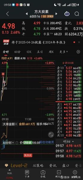 600516股票怎么样_600516值得长期持有吗-第2张图片-俊逸知识馆