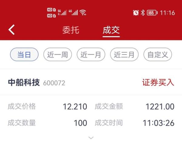 中船集团股票值得买吗_中船集团股票走势分析-第1张图片-俊逸知识馆