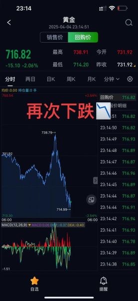 600467今日股价走势_后市还能涨吗-第1张图片-俊逸知识馆