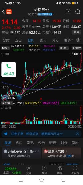 雄韬股份股票怎么样_雄韬股份值得长期持有吗-第1张图片-俊逸知识馆