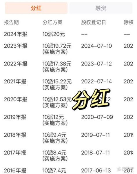 浦发银行股票值得买吗_浦发银行股票分红率是多少-第2张图片-俊逸知识馆 浦发银行股票值得买吗_浦发银行股票分红率是多少-第2张图片-俊逸知识馆