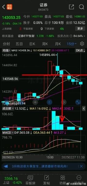 股票分割后股价会下跌吗_股票分割对投资者有何影响-第2张图片-俊逸知识馆