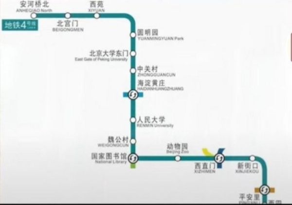 北京地铁4号线线路图_怎么换乘最方便-第3张图片-俊逸知识馆