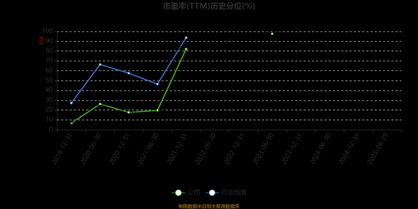 瑞和股份股票怎么样_瑞和股份未来走势分析-第2张图片-俊逸知识馆