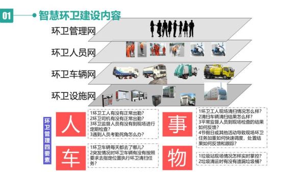 环卫市场发展趋势_环卫设备怎么选-第3张图片-俊逸知识馆
