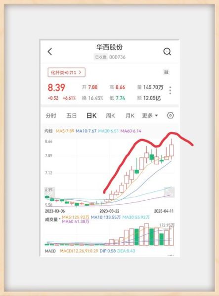 华西股份股票股吧最新消息_华西股份未来走势如何-第1张图片-俊逸知识馆
