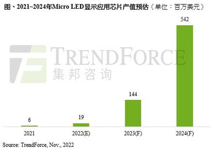2024年芯片价格走势预测_芯片短缺还会持续多久-第1张图片-俊逸知识馆