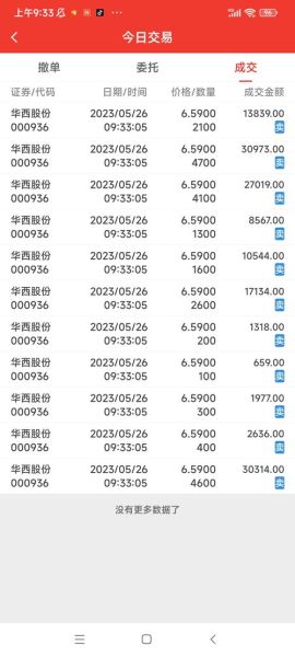 华西股份股票股吧最新消息_华西股份未来走势如何-第3张图片-俊逸知识馆