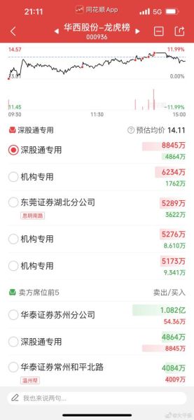 华西股份股票股吧最新消息_华西股份未来走势如何-第2张图片-俊逸知识馆