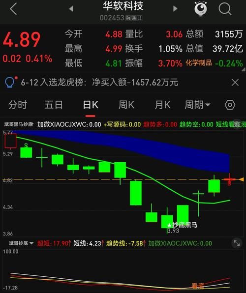 002453股票怎么样_002453股票值得买吗-第3张图片-俊逸知识馆