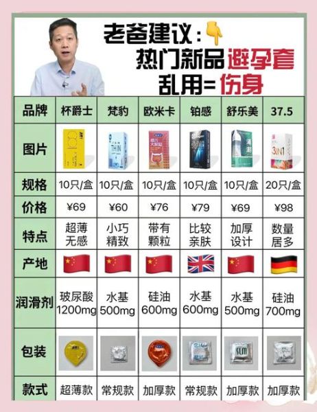 避孕套哪个牌子好_避孕套怎么选尺寸-第1张图片-俊逸知识馆