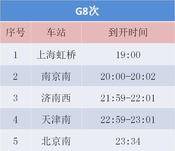 北京到南京高铁几个小时_北京南站到南京南站时刻表-第1张图片-俊逸知识馆