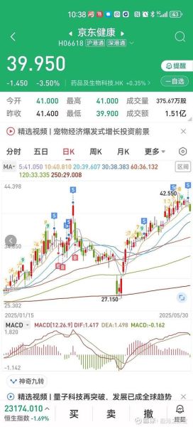 京东健康股票值得买吗_京东健康股价走势分析-第1张图片-俊逸知识馆