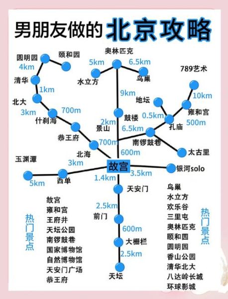 北京旅游必去景点有哪些_北京旅游最佳路线怎么安排-第1张图片-俊逸知识馆