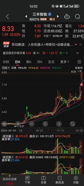 三丰智能股票行情_还能买吗-第2张图片-俊逸知识馆