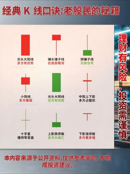 股票年线怎么看_年线对买卖点的意义-第2张图片-俊逸知识馆