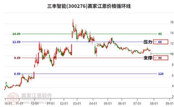 三丰智能股票行情_还能买吗-第3张图片-俊逸知识馆