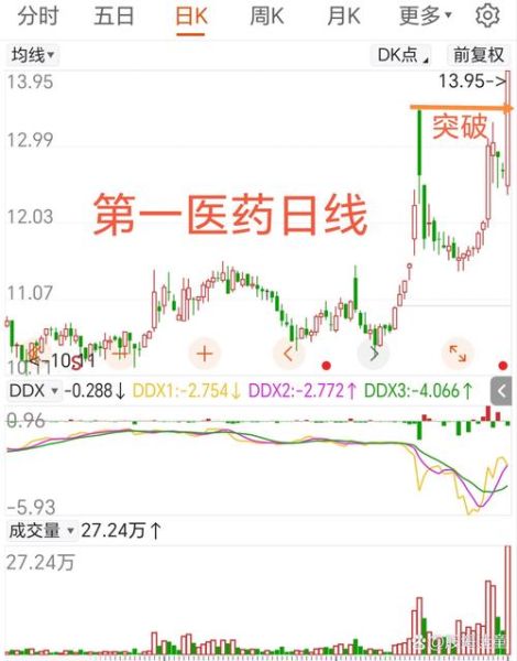 002826股票行情怎么样_易明医药未来走势分析-第2张图片-俊逸知识馆