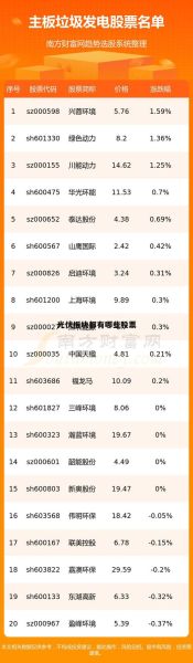 光伏龙头股票有哪些_光伏龙头股票怎么选-第3张图片-俊逸知识馆