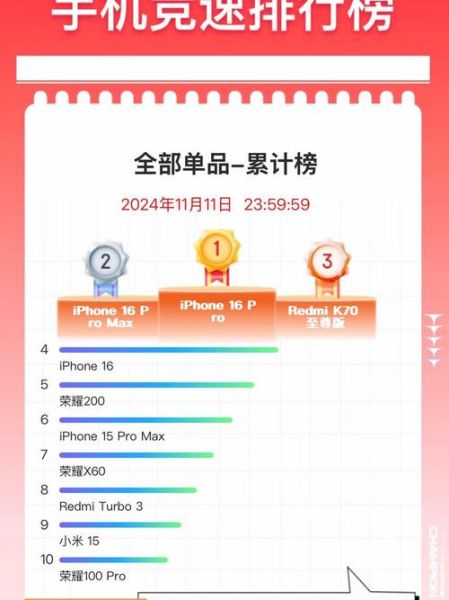 2024年手机销量排行_值得买吗-第1张图片-俊逸知识馆